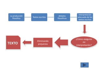 Cómo aprender a interpretar un texto | PPTX