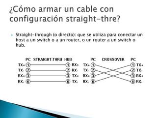    Straight-through (o directo): que se utiliza para conectar un
    host a un switch o a un router, o un router a un switch o
    hub.
 