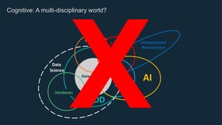 X
Cognitive: A multi-disciplinary world?
 