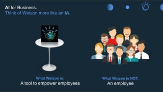 AI for Business.
Think of Watson more like an IA.
What Watson is NOT:
An employee
What Watson is:
A tool to empower employees
 
