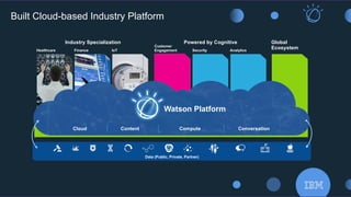 Analytics
Customer
Engagement Security
Powered by CognitiveIndustry Specialization
Healthcare Finance IoT
Global
Ecosystem
Content ConversationComputeCloud
Watson Platform
Data (Public, Private, Partner)
Built Cloud-based Industry Platform
 