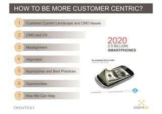 How We Can Help
Opportunities
Approaches and Best Practices
Alignment
Misalignment
CMO and CX
3
SMARTPHONES
20202.5 BILLION
Customer Current Landscape and CMO Issues1
2
4
5
6
7
HOW TO BE MORE CUSTOMER CENTRIC?
 