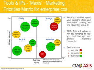 Tools & IPs - „Maxis‟ : Marketing
Priorities Matrix for enterprise cos
  High                         Priority                                    Strategic      Account
                                                                                                               Helps you evaluate where
                                                                                           Analyst
                                                                                           based
                                                                                          relations
                                                                                                                your marketing efforts and
                                                         Demand
                                                        generation
                                                                                          marketing             investments currently are
                                     Case studies                                    Solutions                  and where they should be
                                                                                    New media
                                                                                    marketing
                                     Web content

                                                                                                               CMO Axis will deliver a
  Resource intensity




                         Internal
                       communica                                                                                half-day workshop to help
                           tion                                                                                 you best leverage your
                                Tactical                                   Innovative                           existing        marketing
                                                       Sales
                                                                                          Account
                                                                                           based
                                                                                                                bandwidth
                                                      support
                                                                                          marketing
                                             Events                           New media
                                              trade
                                                                                                               Decide what to
                        Sales and
                        Marketing
                                             shows                                                               o in-source
                        collateral
                                                                     CSR
                                                                                                                 o co-source
                                                                                                                 o outsource
    Low                                                                                                  High
                                                         Business     ***Size of bubble represents
                                                                      proportion of marketing spend on
                                                          impact      that activity
 