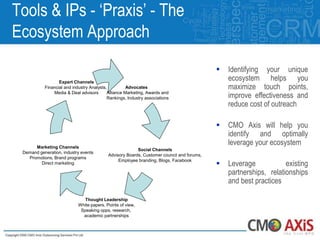 Tools & IPs - „Praxis‟ - The
Ecosystem Approach
                                                                                              Identifying your unique
                  Expert Channels
                                                                                               ecosystem helps you
           Financial and industry Analysts,          Advocates                                 maximize touch points,
               Media & Deal advisors       Alliance Marketing, Awards and
                                           Rankings, Industry associations                     improve effectiveness and
                                                                                               reduce cost of outreach

                                                                                              CMO Axis will help you
                                                                                               identify and optimally
      Marketing Channels
                                                                                               leverage your ecosystem
                                                         Social Channels
 Demand generation, industry events
                                           Advisory Boards, Customer council and forums,
   Promotions, Brand programs
                                                                                               Leverage            existing
                                                Employee branding, Blogs, Facebook
         Direct marketing                                                                  
                                                                                               partnerships, relationships
                                                                                               and best practices

                              Thought Leadership
                           White papers, Points of view,
                            Speaking opps, research,
                             academic partnerships
 