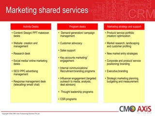 Marketing shared services
           Activity Desks                    Program desks                Marketing strategy and support

 • Content/ Design/ PPT makeover    • Demand generation/ campaign       • Product/ service portfolio
   desks                              management                          creation/ optimization

 • Website creation and             • Customer advocacy                 • Market research, landscaping
   management                                                             and customer profiling
                                    • Sales support
 • Research desk                                                        • New market entry strategies
                                    • Key accounts marketing/
 • Social media/ online marketing     engagement                        • Corporate and product/ service
   desks                                                                  positioning/ branding
                                    • Internal communications/
 • SEO/ PPC advertising               Recruitment branding programs     • Executive branding
   management
                                    • Influencer engagement (targeted   • Strategic marketing planning,
 • Response management desk           outreach to media, analysts,        budgeting and measurement
   (telecalling/ email/ chat)         deal advisors)

                                    • Thought leadership programs

                                    • CSR programs
 