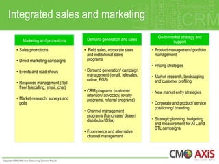 Integrated sales and marketing
                                                                          Go-to-market strategy and
    Marketing and promotions          Demand generation and sales
                                                                                  support
 • Sales promotions                  • Field sales, corporate sales    • Product management/ portfolio
                                       and institutional sales           management
 • Direct marketing campaigns          programs
                                                                       • Pricing strategies
 • Events and road shows             • Demand generation/ campaign
                                       management (email, telesales,   • Market research, landscaping
                                       online, FOS)                      and customer profiling
 • Response management ((toll
   free/ telecalling, email, chat)
                                     • CRM programs (customer          • New market entry strategies
                                       retention/ advocacy, loyalty
 • Market research, surveys and        programs, referral programs)
   polls                                                               • Corporate and product/ service
                                                                         positioning/ branding
                                     • Channel management
                                       programs (franchisee/ dealer/
                                       distributor/ DSA)               • Strategic planning, budgeting
                                                                         and measurement for ATL and
                                                                         BTL campaigns
                                     • Ecommerce and alternative
                                       channel management
 