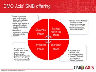 CMO Axis‟ SMB offering
   • Identify key services to
     invest in and evolve a
     distinct go-to-market plan                              • Creation / review of collateral
     for each service                                          consistent with new
   • Identify target segments for                              positioning (website, case
     each service – Wishlist                                   studies, brochures, PPTs)
     based on Ideal customer                                 • Identify events calendar,
     profiling
                                    Discovery     Market       influencer eco-system
   • Articulation of
     differentiators, competitive               readiness
     advantage and value
     proposition
                                     Phase        phase


                                    Evolution   Outreach
    • Thought leadership
      initiatives (white papers,
                                     Phase       phase      • Structured 4-level
      speaking opps, etc)                                     campaign to TA
    • Constant contact                                      • Social media marketing
    • Customer forums/ councils                             • Influencer/ PR outreach
    • Account based-marketing                               • Partner programs
    • New segment identification                            • Webinars/ trade shows
 