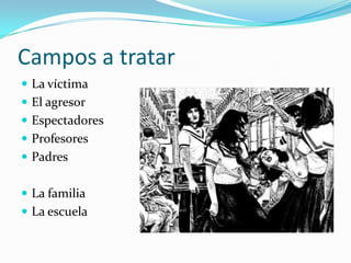 Campos a tratarLa víctimaEl agresorEspectadoresProfesoresPadresLa familiaLa escuela