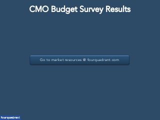 Go to market resources @ fourquadrant.com
CMO Budget Survey Results
 