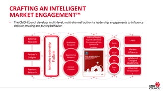 CRAFTING AN INTELLIGENT
MARKET ENGAGEMENT™
• The CMO Council develops multi-level, multi-channel authority leadership enga...