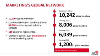 MARKETING’S GLOBAL NETWORK
8,006 global members
January 2015
December 2015
10,242 global members
6,039 global members
Janu...
