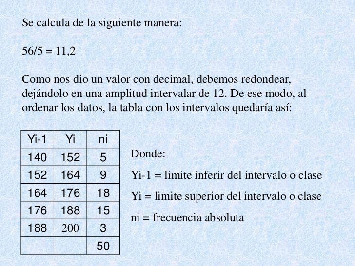 Cómo calcular la amplitud de intervalo de un conjunto de datos numéri… Cómo calcular la amplitud de intervalo de un conjunto de datos numéri…