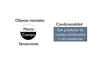 Objetos mentales
                   Condicionalidad
   Mente            Son producto de
   Cuerpo          causas, condiciones
                     y circunstancias
  Sensaciones
 
