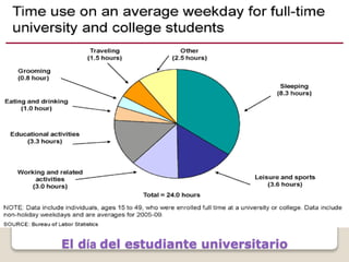 El día del estudiante universitario
 