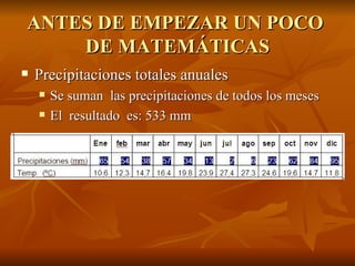 ANTES DE EMPEZAR UN POCO  DE MATEMÁTICAS Precipitaciones totales anuales Se suman  las precipitaciones de todos los meses El  resultado  es: 533 mm 