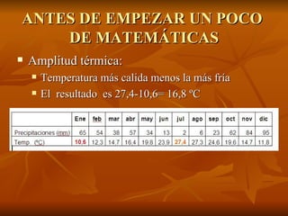 ANTES DE EMPEZAR UN POCO  DE MATEMÁTICAS Amplitud térmica: Temperatura más calida menos la más fría El  resultado  es 27,4-10,6= 16,8 ºC 