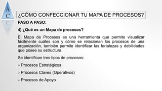 ¿CÓMO CONFECCIONAR TU MAPA DE PROCESOS?
PASO A PASO:
4) ¿Qué es un Mapa de procesos?
El Mapa de Procesos es una herramienta que permite visualizar
fácilmente cuáles son y cómo se relacionan los procesos de una
organización, también permite identificar las fortalezas y debilidades
que posee su estructura.
Se identifican tres tipos de procesos:
Procesos Estratégicos
Procesos Claves (Operativos)
Procesos de Apoyo
 