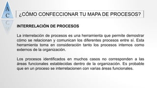INTERRELACIÓN DE PROCESOS
La interrelación de procesos es una herramienta que permite demostrar
cómo se relacionan y comunican los diferentes procesos entre sí. Esta
herramienta toma en consideración tanto los procesos internos como
externos de la organización.
Los procesos identificados en muchos casos no corresponden a las
áreas funcionales establecidas dentro de la organización. Es probable
que en un proceso se interrelacionen con varias áreas funcionales.
¿CÓMO CONFECCIONAR TU MAPA DE PROCESOS?
 