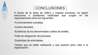 CONCLUSIONES
A través de la tarea de definir y mapear procesos, se logran
soluciones a problemas habituales que surgen en las
organizaciones como los siguientes:
-Funcionamiento complejo.
-Costos elevados.
-Existencia de los denominados cuellos de botella.
-Falta de integración de procesos.
-Duplicidad de actividades.
-Tareas que se están realizando y que aportan poco valor a la
organización.
 