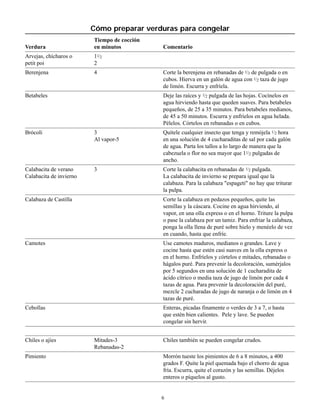 Cómo preparar verduras para congelar
                         Tiempo de cocción
Verdura                  en minutos          Comentario
Arvejas, chícharos o     11/2
petit poi                2
Berenjena                4                   Corte la berenjena en rebanadas de 1/3 de pulgada o en
                                             cubos. Hierva en un galón de agua con 1/2 taza de jugo
                                             de limón. Escurra y enfríela.
Betabeles                                    Deje las raíces y 1/2 pulgada de las hojas. Cocínelos en
                                             agua hirviendo hasta que queden suaves. Para betabeles
                                             pequeños, de 25 a 35 minutos. Para betabeles medianos,
                                             de 45 a 50 minutos. Escurra y enfríelos en agua helada.
                                             Pélelos. Córtelos en rebanadas o en cubos.
Brócoli                  3                   Quítele cualquier insecto que tenga y remójela 1/2 hora
                         Al vapor-5          en una solución de 4 cucharaditas de sal por cada galón
                                             de agua. Parta los tallos a lo largo de manera que la
                                             cabezuela o flor no sea mayor que 11/2 pulgadas de
                                             ancho.
Calabacita de verano     3                   Corte la calabacita en rebanadas de 1/2 pulgada.
Calabacita de invierno                       La calabacita de invierno se prepara igual que la
                                             calabaza. Para la calabaza "espageti" no hay que triturar
                                             la pulpa.
Calabaza de Castilla                         Corte la calabaza en pedazos pequeños, quite las
                                             semillas y la cáscara. Cocine en agua hirviendo, al
                                             vapor, en una olla express o en el horno. Triture la pulpa
                                             o pase la calabaza por un tamiz. Para enfriar la calabaza,
                                             ponga la olla llena de puré sobre hielo y menéelo de vez
                                             en cuando, hasta que enfríe.
Camotes                                      Use camotes maduros, medianos o grandes. Lave y
                                             cocine hasta que estén casi suaves en la olla express o
                                             en el horno. Enfríelos y córtelos e mitades, rebanadas o
                                             hágalos puré. Para prevenir la decoloración, sumérjalos
                                             por 5 segundos en una solución de 1 cucharadita de
                                             ácido cítrico o media taza de jugo de limón por cada 4
                                             tazas de agua. Para prevenir la decoloración del puré,
                                             mezcle 2 cucharadas de jugo de naranja o de limón en 4
                                             tazas de puré.
Cebollas                                     Enteras, picadas finamente o verdes de 3 a 7, o hasta
                                             que estén bien calientes. Pele y lave. Se pueden
                                             congelar sin hervir.


Chiles o ajíes           Mitades-3           Chiles también se pueden congelar crudos.
                         Rebanadas-2
Pimiento                                     Morrón tueste los pimientos de 6 a 8 minutos, a 400
                                             grados F. Quite la piel quemada bajo el chorro de agua
                                             fría. Escurra, quite el corazón y las semillas. Déjelos
                                             enteros o píquelos al gusto.


                                             6
 