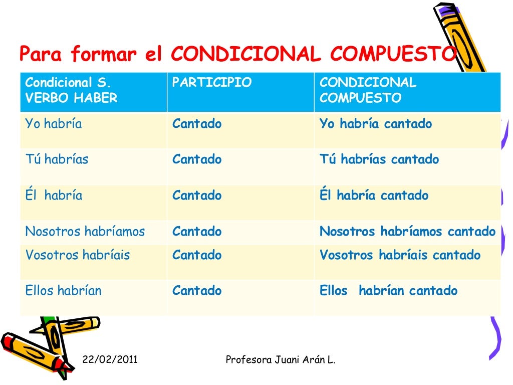 Cómo conjugar los tiempos compuestos