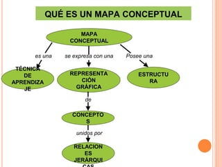Cómo construir un mapa conceptual.pptx | Science