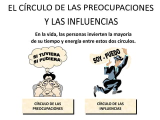 En la vida, las personas invierten la mayoría
de su tiempo y energía entre estos dos círculos.
CÍRCULO DE LAS
INFLUENCIAS
CÍRCULO DE LAS
PREOCUPACIONES
 