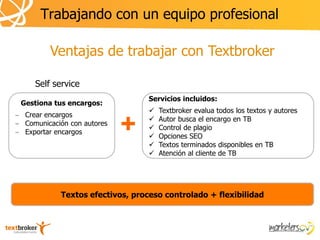 Trabajando con un equipo profesional

        Ventajas de trabajar con Textbroker

   Self service
                                 Servicios incluidos:
Gestiona tus encargos:
                                    Textbroker evalua todos los textos y autores
 Crear encargos
 Comunicación con autores
 Exportar encargos          +    
                                 
                                 
                                     Autor busca el encargo en TB
                                     Control de plagio
                                     Opciones SEO
                                    Textos terminados disponibles en TB
                                    Atención al cliente de TB




           Textos efectivos, proceso controlado + flexibilidad
 