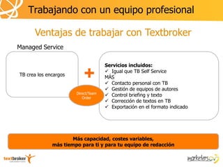 Trabajando con un equipo profesional

      Ventajas de trabajar con Textbroker
Managed Service

                                     Servicios incluidos:
TB crea los encargos
                           +          Igual que TB Self Service
                                     MÁS
                                      Contacto personal con TB
                                      Gestión de equipos de autores
                       Direct/Team
                          Order
                                      Control briefing y texto
                                      Corrección de textos en TB
                                      Exportación en el formato indicado




                      Más capacidad, costes variables,
              más tiempo para ti y para tu equipo de redacción
 