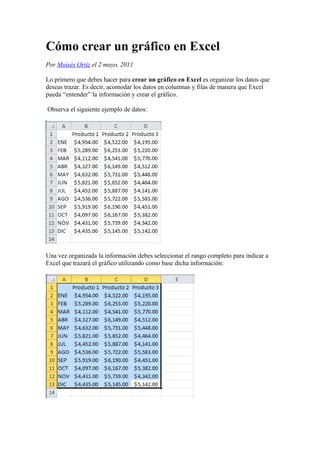 Cómo crear un gráfico en Excel
Por Moisés Ortíz el 2 mayo, 2011
Lo primero que debes hacer para crear un gráfico en Excel es organizar los datos que
deseas trazar. Es decir, acomodar los datos en columnas y filas de manera que Excel
pueda “entender” la información y crear el gráfico.
Observa el siguiente ejemplo de datos:
Una vez organizada la información debes seleccionar el rango completo para indicar a
Excel que trazará el gráfico utilizando como base dicha información:
 