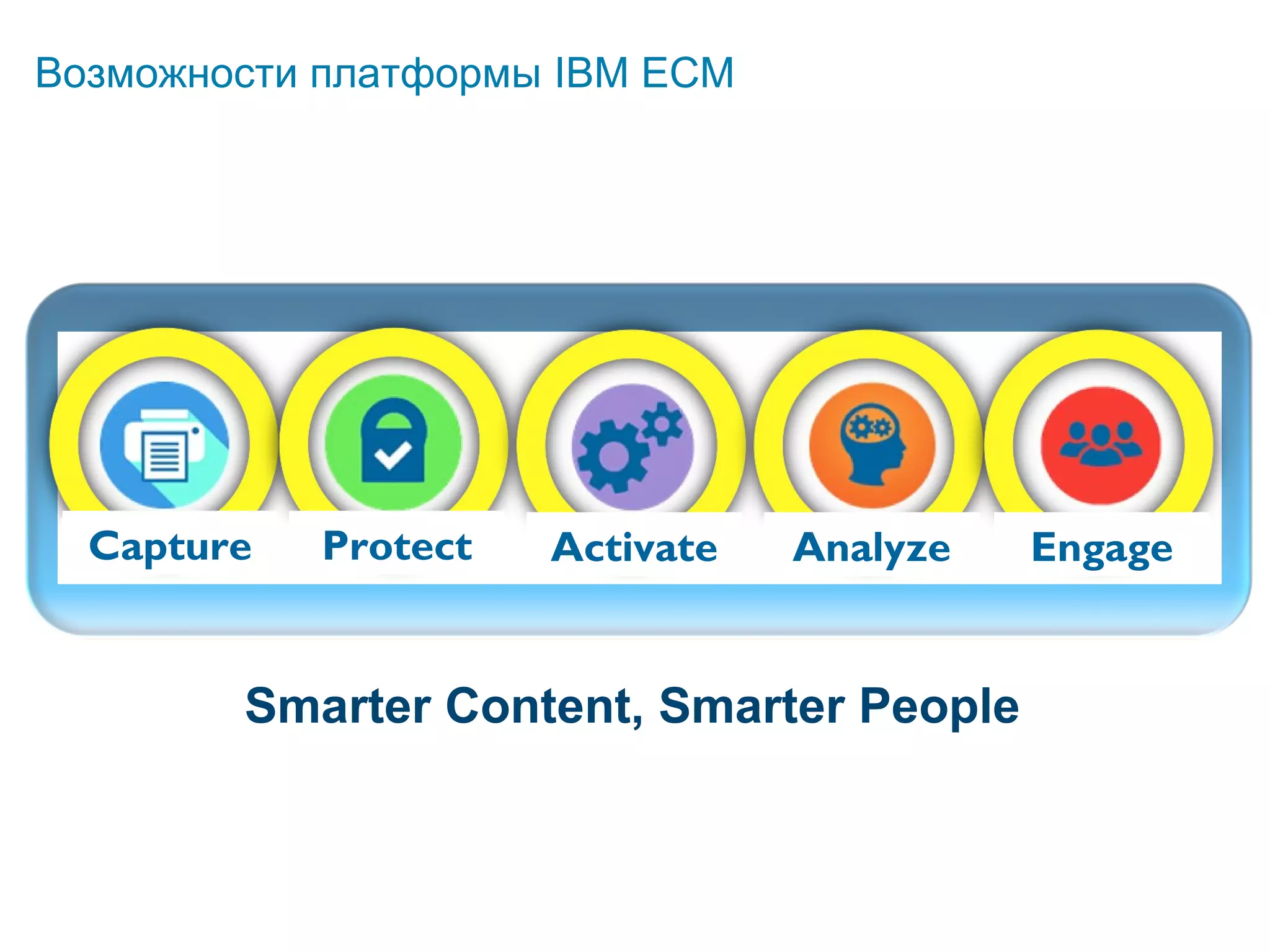 Capture ProtectCapture Activate Analyze Engage
Smarter Content, Smarter People
Возможности платформы IBM ECM
 