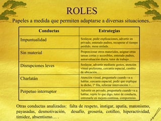 ROLES Papeles a medida que permiten adaptarse a diversas situaci ones. Otras conductas analizadas:  falta de respeto, instigar, apat ía, matonismo, payasadas, desmotivación,  desafío, grosería, cotilleo, hiperactividad, timidez, absentismo… . Conductas Estrategias Impuntualidad Soslayar, pedir explicaciones, advertir en privado, enterado padres, recuperar el tiempo perdido, mesa aislada… . Sin material Proporcionar otros materiales, asignar otras tareas cortas y accesibles, enterado padres, autoevaluaci ón diaria, tutor de trabajo… . Disrupciones leves Soslayar, advertir mediante gestos, atenci ón visual preferente, cercanía espacial, cambio de ubicación… . Charlat án Atenci ón visual, preguntarle cuando va a hablar, cercanía espacial, pedir que explique lo dicho, 1ª fila, reforzar intervención +… . Perpetuo interruptor Advertir en privado, preguntarle cuando va a hablar, repite lo que digo, tutor de conducta, entrenarle en mejora cont ínua, compormiso. 