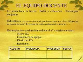 EL EQUIPO DOCENTE La uni ón hace la fuerza.  Poder y coherencia.  Estrategias conjuntas. Dificultades:  excesivo número de profesores para una clase, diferencias de talante personal, diversidad de estilos profesionales, horarios… . Estrategias de coordinación: reducir el nº y temática a tratar. - Micro ED. - Compañero de apoyo. - Diario del ED. - Reuniones. ALUMNO INCIDENCIA PROFESOR FECHA 
