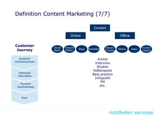 richthofen services
Definition Content Marketing (7/7)
Auslöser/
Aufmerksamkeit
Customer
Journey
Interesse/
Information
Wunsch/
Kaufinteresse
Kauf
Online Offline
Content
Social
Media
Website
Plattfor.
Blogs Newsletter
Messen
Kongress
Medien Sales
Kunden-
magazin
Artikel
Interview
Studien
Fallbeispiele
Best practice
Infografik
PM
etc.
 