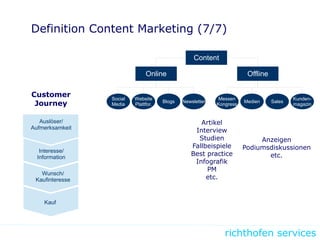 richthofen services
Definition Content Marketing (7/7)
Auslöser/
Aufmerksamkeit
Customer
Journey
Interesse/
Information
Wunsch/
Kaufinteresse
Kauf
Online Offline
Content
Social
Media
Website
Plattfor.
Blogs Newsletter
Messen
Kongress
Medien Sales
Kunden-
magazin
Artikel
Interview
Studien
Fallbeispiele
Best practice
Infografik
PM
etc.
Anzeigen
Podiumsdiskussionen
etc.
 
