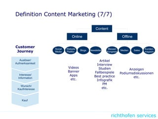 richthofen services
Definition Content Marketing (7/7)
Auslöser/
Aufmerksamkeit
Customer
Journey
Interesse/
Information
Wunsch/
Kaufinteresse
Kauf
Online Offline
Content
Social
Media
Website
Plattfor.
Blogs Newsletter
Messen
Kongress
Medien Sales
Kunden-
magazin
Artikel
Interview
Studien
Fallbeispiele
Best practice
Infografik
PM
etc.
Videos
Banner
Apps
etc.
Anzeigen
Podiumsdiskussionen
etc.
 