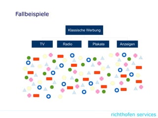 richthofen services
Fallbeispiele
Klassische Werbung
Radio AnzeigenPlakateTV Radio
 