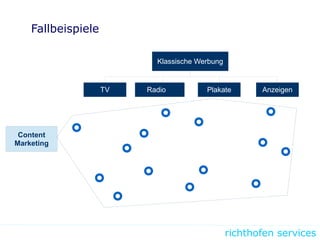 richthofen services
Fallbeispiele
Klassische Werbung
Radio AnzeigenPlakateTV Radio
Content
Marketing
 