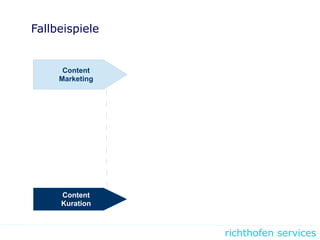 richthofen services
Fallbeispiele
Content
Marketing
Content
Kuration
 