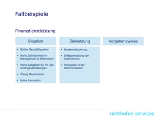 richthofen services
Fallbeispiele
Finanzdienstleistung
Situation Zielsetzung Vorgehensweise
● Solide Geschäftszahlen
● Hohe Zufriedenheit im
Management & Mitarbeitern
● Hohe Ausgaben für TV und
Anzeigenschaltungen
● Wenig Messbarkeit
● Keine Innovation
● Kostenreduzierung
● Erhöhung der Reichweite
● Eindeutiger USP
● Kostenreduzierung
● Erhöhung der Reichweite
● Eindeutiger USP
● Kostenreduzierung
● Erhöhung der Reichweite
● Eindeutiger USP
● Kostenreduzierung
● Erfolgsmessung der
Maßnahmen
● Innovation in der
Kommuniaktion
 