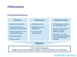 richthofen services
Fallbeispiele
Finanzdienstleistung
Situation Zielsetzung Vorgehensweise
● Solide Geschäftszahlen
● Hohe Zufriedenheit im
Management & Mitarbeitern
● Hohe Ausgaben für TV und
Anzeigenschaltungen
● Wenig Messbarkeit
● Keine Innovation
● Kostenreduzierung
● Erhöhung der Reichweite
● Eindeutiger USP
● IST-/Reichweiten-Analyse
der eingeführten Tools
● 10% der „nicht messbaren“
Budgets in Content
Marketing allokiert
● Entwicklung und Umset-
zung einer kanalübergreifen-
den Content Marketing
Strategie
Ergebnis
10% Kosteneinsparung
Steigerung der Social Media Follower um 30% innerhalb von 4 Monaten
● Kostenreduzierung
● Erhöhung der Reichweite
● Eindeutiger USP
● Kostenreduzierung
● Erhöhung der Reichweite
● Eindeutiger USP
● Kostenreduzierung
● Erfolgsmessung der
Maßnahmen
● Innovation in der
Kommunikation
 