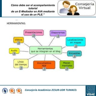 Consejería Académica ZCSUR-UDR TUMACO.
…
Cómo debe ser el acompañamiento
tutorial
de un E-Mediador en AVA mediante
el uso de un PLE.”
HERRAMIENTAS:
 