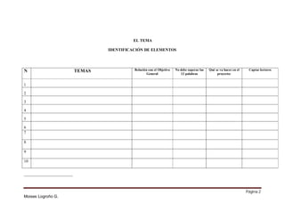 1

EL TEMA

IDENTIFICACIÓN DE ELEMENTOS

N

TEMAS

Relación con el Objetivo
General

No debe superar las
12 palabras

Qué se va hacer en el
proyecto:

Captar lectores

1
2
3
4
5
6
7
8
9
10

Página 2
Moises Logroño G.

 