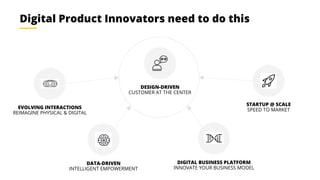 Digital Product Innovators need to do this
STARTUP @ SCALE
SPEED TO MARKET
DIGITAL BUSINESS PLATFORM
INNOVATE YOUR BUSINESS MODEL
DESIGN-DRIVEN
CUSTOMER AT THE CENTER
DATA-DRIVEN
INTELLIGENT EMPOWERMENT
EVOLVING INTERACTIONS
REIMAGINE PHYSICAL & DIGITAL
 