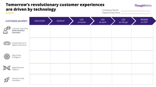 Tomorrow’s revolutionary customer experiences
are driven by technology
Customer Experience
drives Business
Outcomes
Evolved Physical &
Digital Interactions
Data Driven
Intelligence
Digital Business
Platform
Startup at Scale
Innovation
DISCOVER SIGNUP
USE
at home
USE
at work
USE
on the go
RENEW
or EXIT
Company Name ______________________________
Opportunity Area ______________________________
CUSTOMER JOURNEY
 