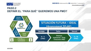 16/12/2021
SITUACIÓN FUTURA – IDEAL
(Assessment TO-BE)
 