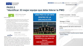 LIDERADA POR UNA PERSONA
(PMOfficer) y con apoyo del
Sponsor
CON ROLES CLARAMENTE
DEFINIDOS
UNA PMO ES UN ENTE
DENTRO DE LA
ORGANZACIÓN
 