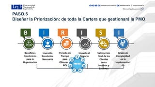 Beneficios
Económicos
para la
Organización
Inversión
Económica
Necesaria
Período de
Tiempo
para
Obtener el
ROI
B I R I I
S
Impacto al
Negocio
Satisfacción
Final de los
Clientes
tanto
Internos y
Externos
Grado de
Complejidad
en la
Implementaci
ón
#RANKI
NG
(PROJECTS &
PRODUCTS)
 