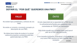 16/12/2021
El éxito dependerá de la capacidad de tu PMO de ser
lo suficientemente flexible para adaptarse a las
necesidades de TODOS los interesados.
Sólo existe aquello que necesitas hacer para que el
valor de tu PMO sea reconocido.
Si se necesita (re)diseñar, (re)evaluar o (re)inventar en
una nueva PMO siempre se hará mientras sea
necesario.
No existen tipos predefinidos y exitosos de una
PMO.
No existe un correcto o incorrecto concepto y/o
descripción de una PMO.
No debes tener dudas de evaluar si tu actual
cartera de proyectos y productos está bien
gestionada bajo una PMO.
ÉXITO
FALLO
 