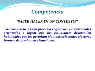 Competencia
        “SABER HACER EN UN CONTEXTO”

Las competencias son procesos cognitivos y transversales
orientados a lo...